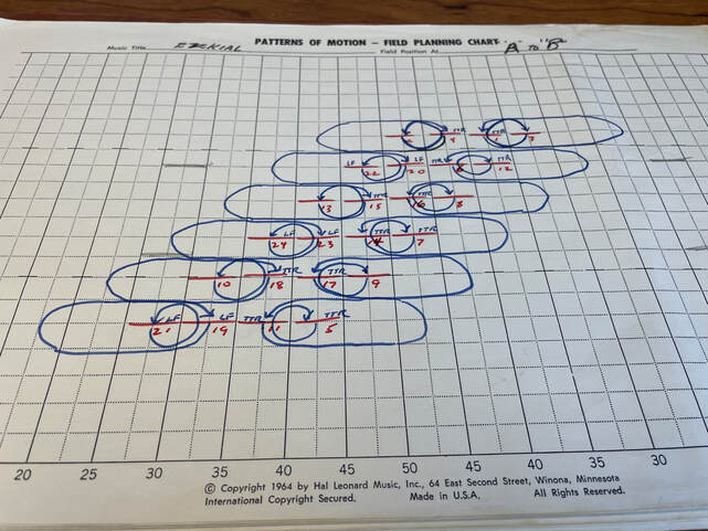 Patterns of Motion Drill