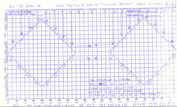 Pregame Drill Chart